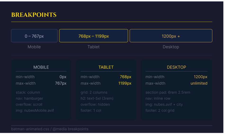 Batman breakpoints