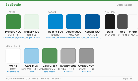 Ecobottle color palette