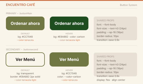 Encuentro Café buttons